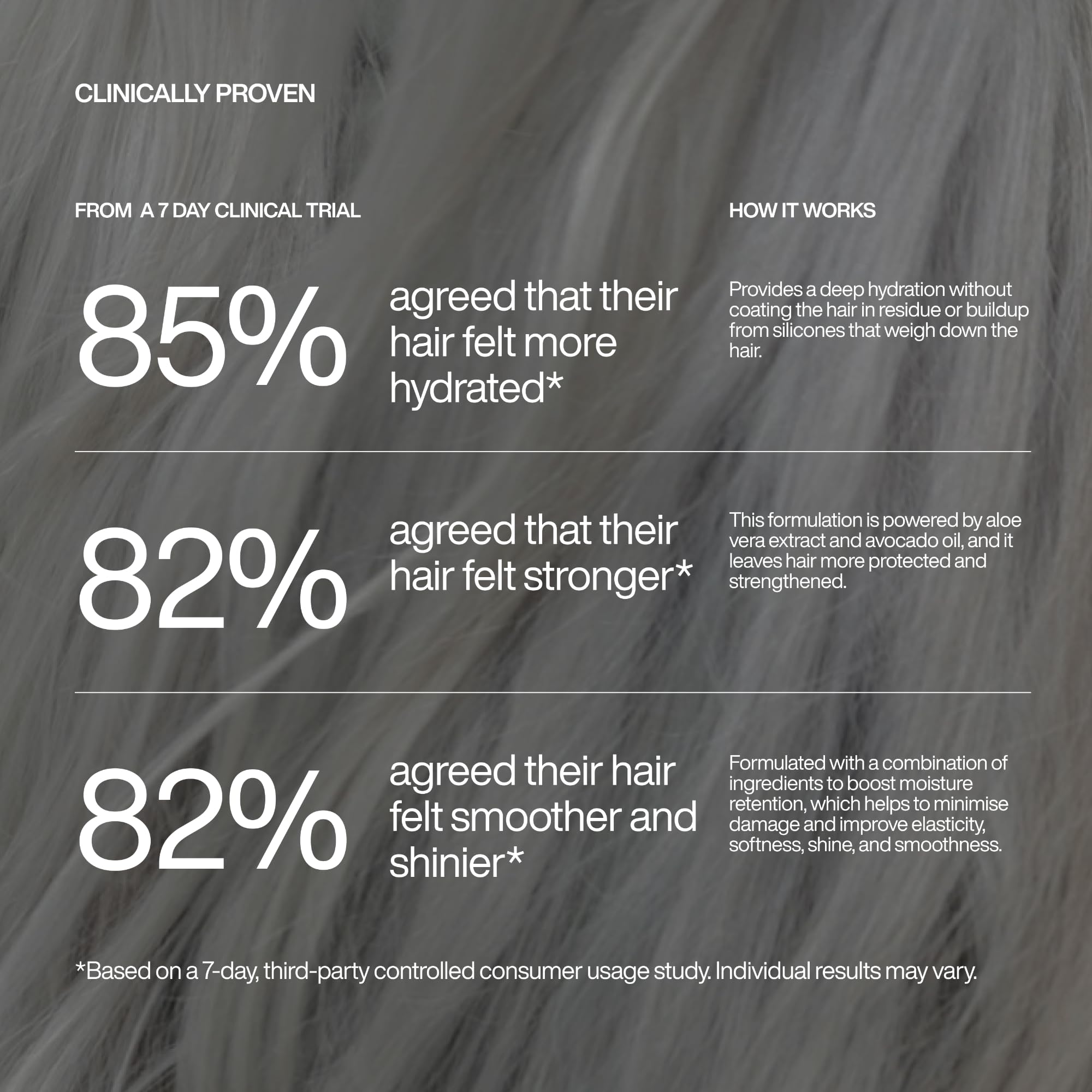 Harklinikken Daily Conditioner | Repair, Protect & Improve Manageability | Lightweight Formula